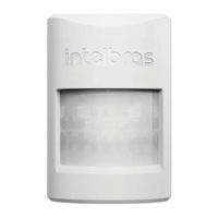 Intelbras IVP 1000 Pet Smart User Manual