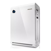 Philips AC4084 User Manual