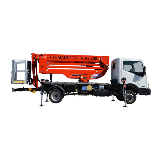 RUTHMANN ECOLINE RS200 Manuals