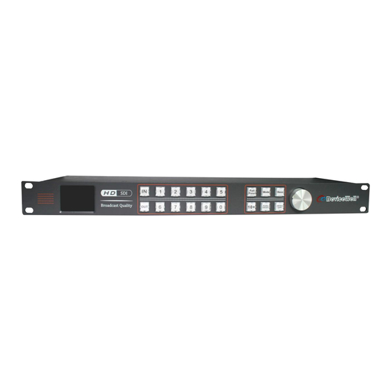 DeviceWell SDI 10-Screen Multiview Manuals