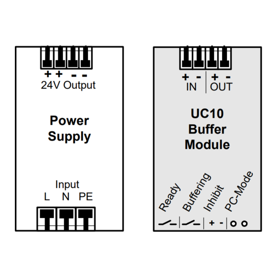 Puls DIMENSION UC10 Series Instruction Manual