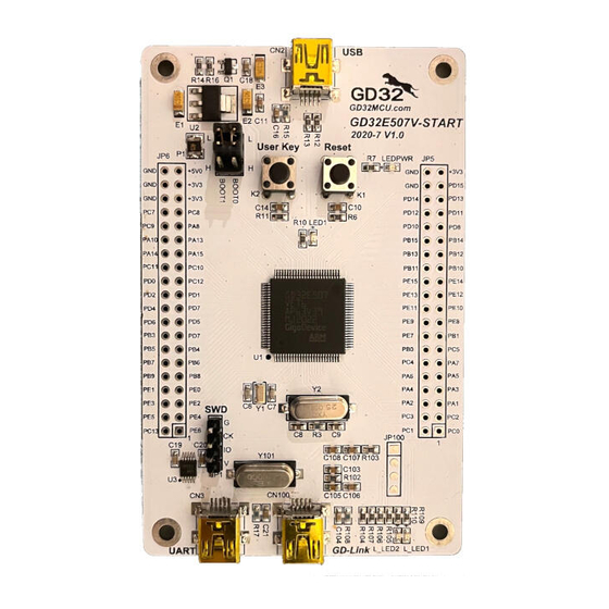 GigaDevice Semiconductor GD32E507R-START Manuals