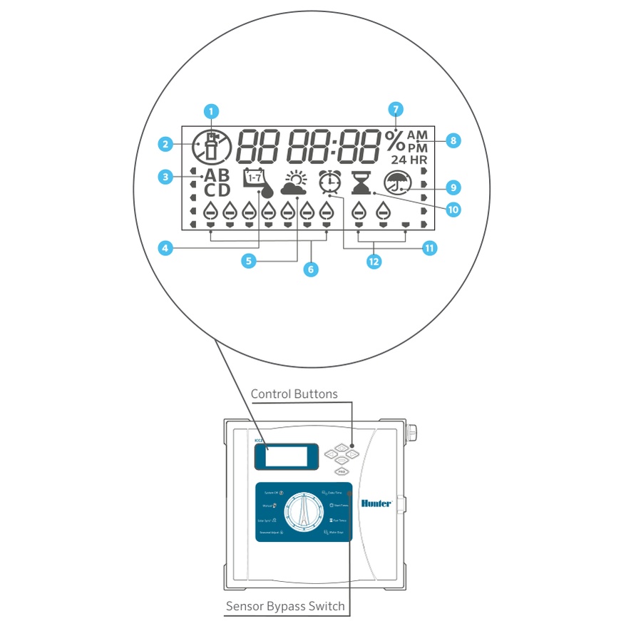 Icc2 User Guide.pdf Hunter ICC2 Error Codes and Meanings | ManualsLib
