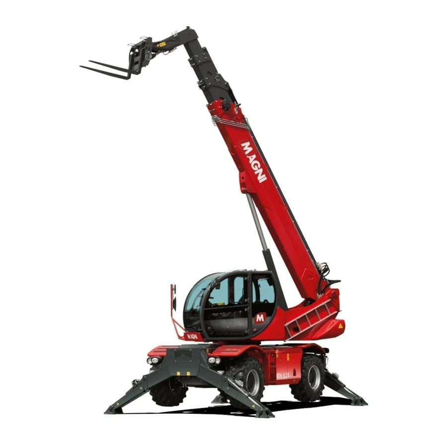 Magni RTH Series Manual