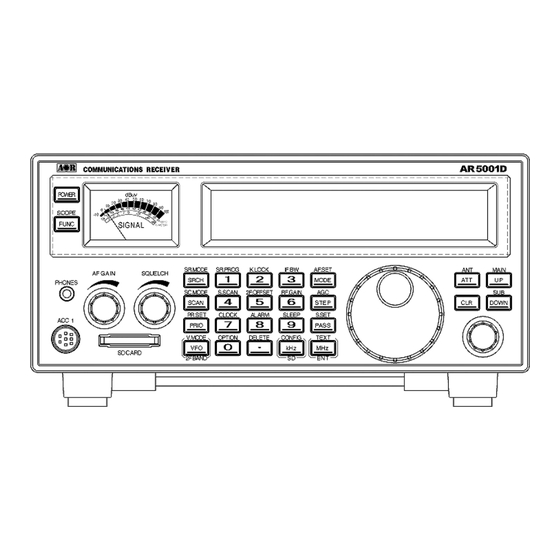 AOR AR5001D Operating Manual