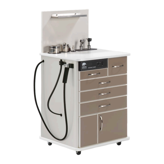 MTI TC Series User Manual