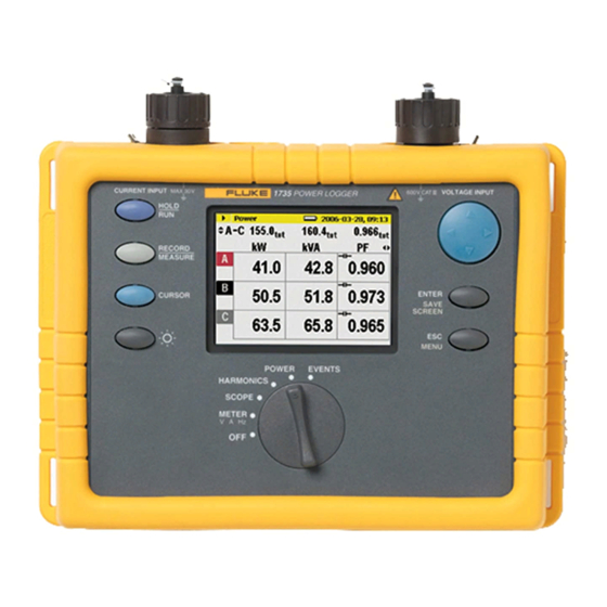 Fluke 1735 Getting Started