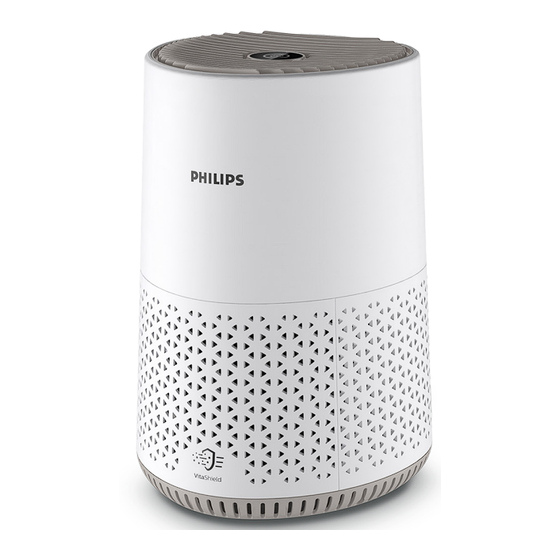 Philips AC0650/10 User Manual