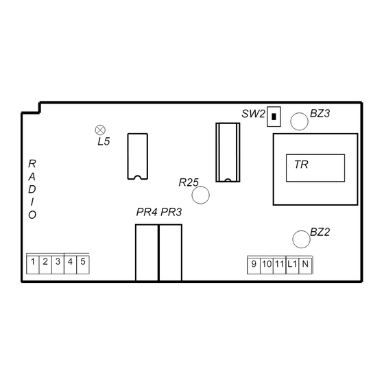 Inel CRS-435XG Operation And Installation Manual, Safety Notes