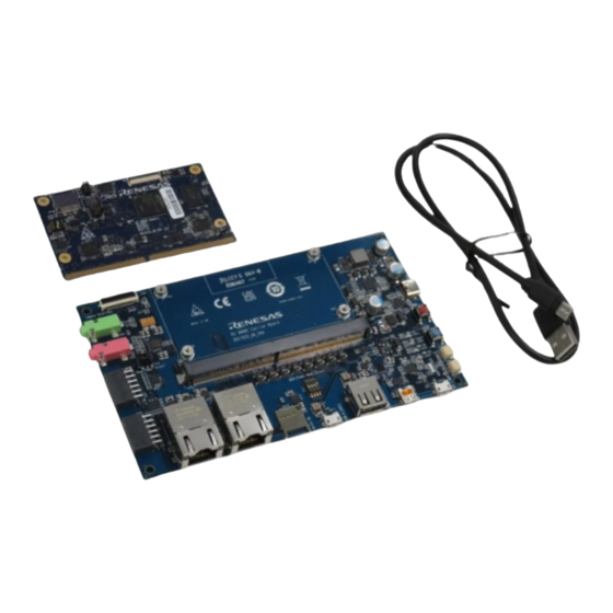 Renesas RZ Series User Manual