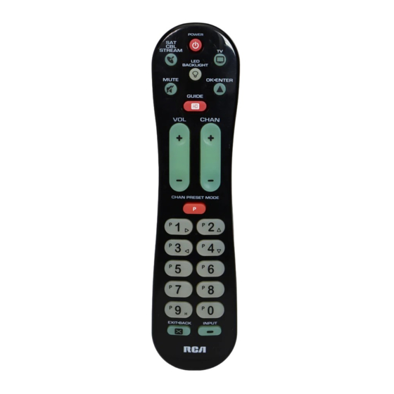 RCA RCRPS02GR Troubleshooting Manual