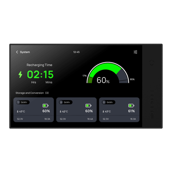 EcoFlow EFM100-MT User Manual
