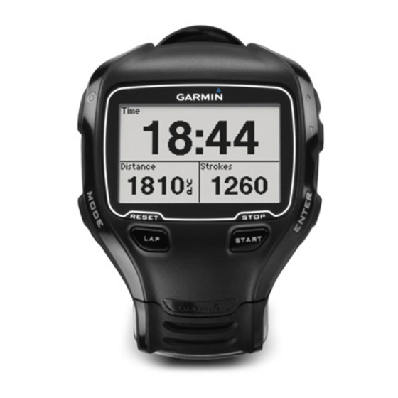 Garmin Forerunner 910XT Quick  Release Mount