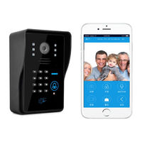 Sysd SY-WIFI002 User Manual