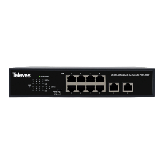 Televes SWUM-1000-POE+ Quick Start Manual