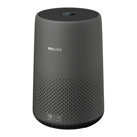 Philips AC0850/70 User Manual