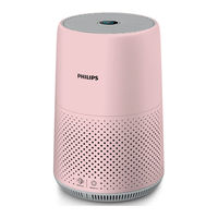 Philips AC0820 User Manual