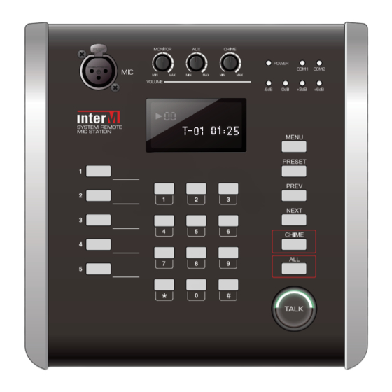 Inter-m RM-6800 Operation Manual