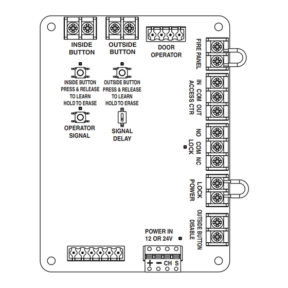 Assa Abloy Norton ADAEZ WIM Installation And Operating Instructions Manual