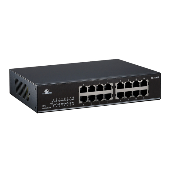 EtherWAN EX16916 User Manual