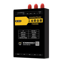 Four-Faith F3X36Q-SIM2 User Manual