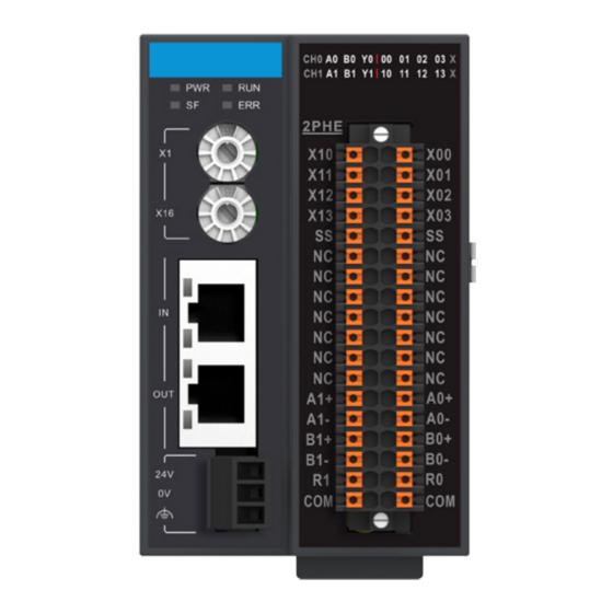 Inovance GR10-2PHE User Manual
