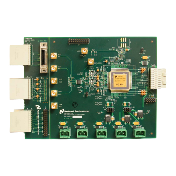 National Semiconductor LM98640CVAL User Manual