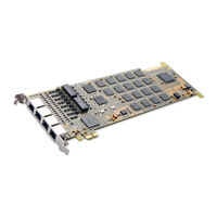 Synway SHD-120E-CT/PCI Hardware Manual