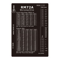 RAVEO RM72A User Manual