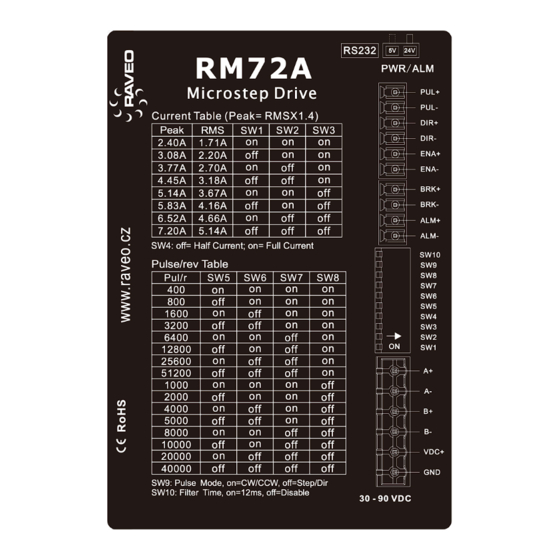 RAVEO RM72A User Manual