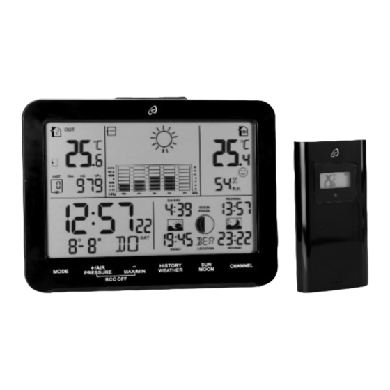 Auriol 4-LD5501-1-2 Usage And Safety Instructions