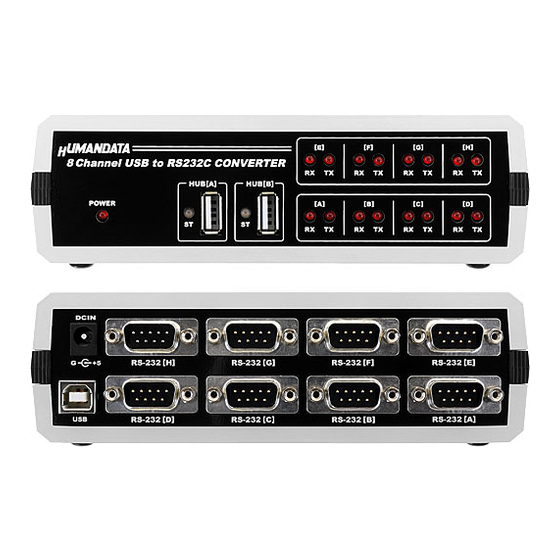 Humandata USB-401 User Manual