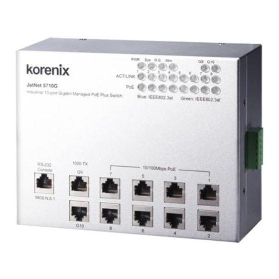Korenix JetNet 5710G Quick Installation Manual