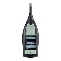Bruel & Kjaer 2250 Product Data