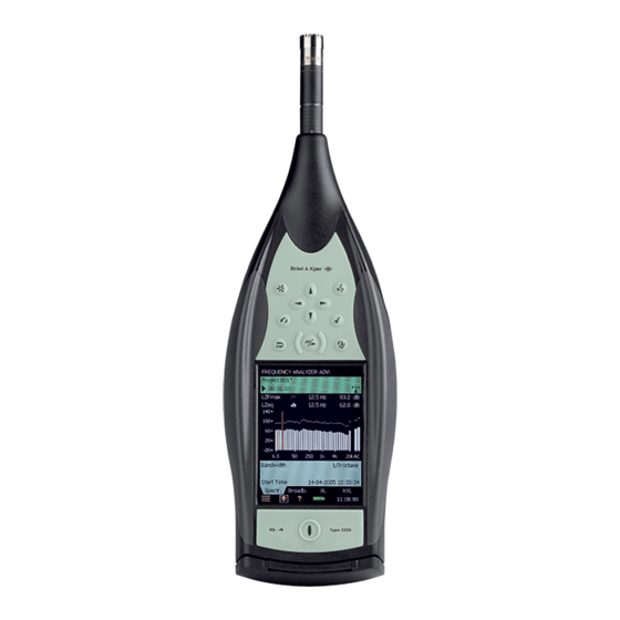 BRUEL & KJAER 2250 Product Data