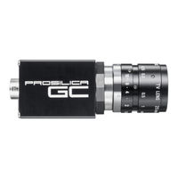 Allied Vision Technologies GC650 User Manual