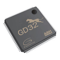 GigaDevice Semiconductor GD32E508 Series User Manual