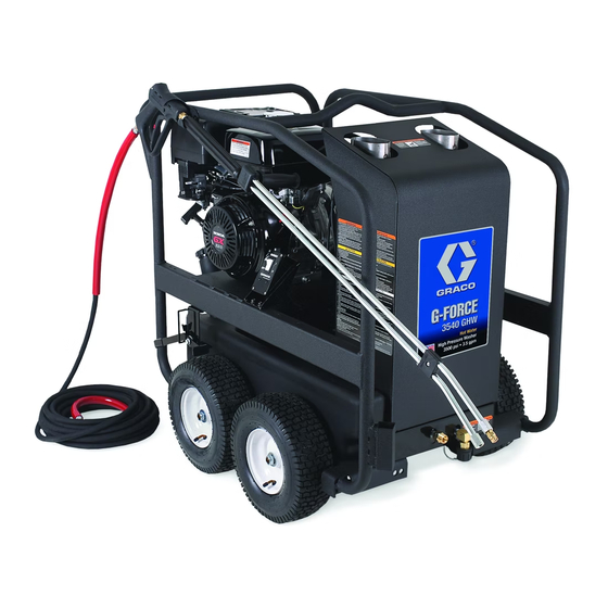 Graco AquaMax 3540GHW Instructions Manual
