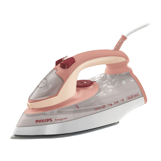 Philips GC3660 Service Manual
