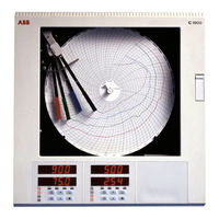 ABB C1951 User Manual