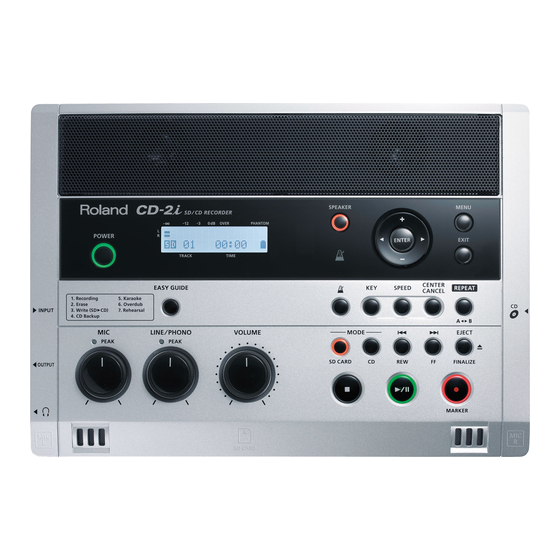 Roland CD-2i Owner's Manual