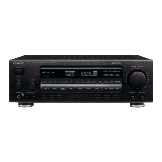Kenwood KR-V8040 Instruction Manual