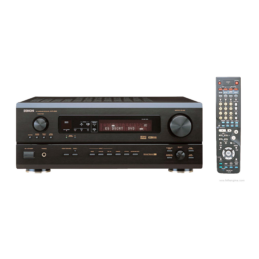 Denon AVR-983 Service Manual