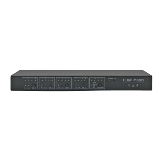 WolfPack HDTVIM44 User Manual