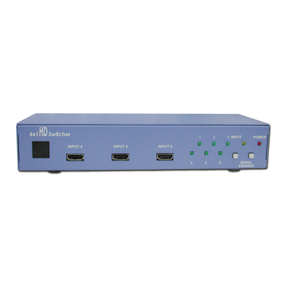 Cypress CHDMI-61 Operation Manual