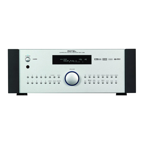 Rotel RSX-1058 Command List