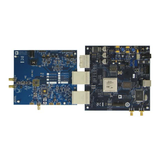 Analog Devices AD9642 User Manual