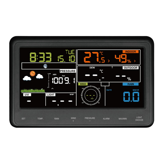 ECOWITT WS2910 Manual