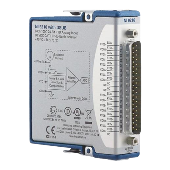 National Instruments NI 9216 Getting Started Manual