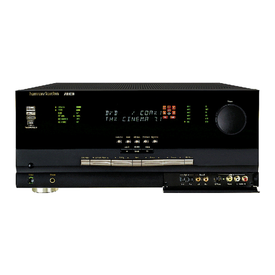 Harman Kardon AVR8000 Service Manual